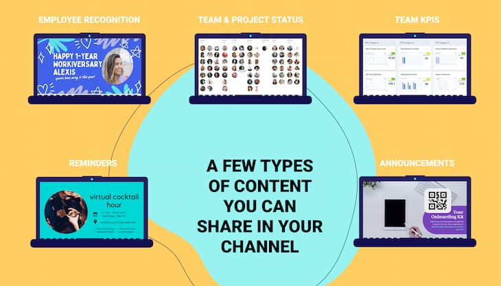 Embeddable Channels are Fugo's way to share digital signage playlists via URLs