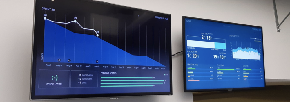 6 Reasons You Should Be Using Fugo's TV Dashboards