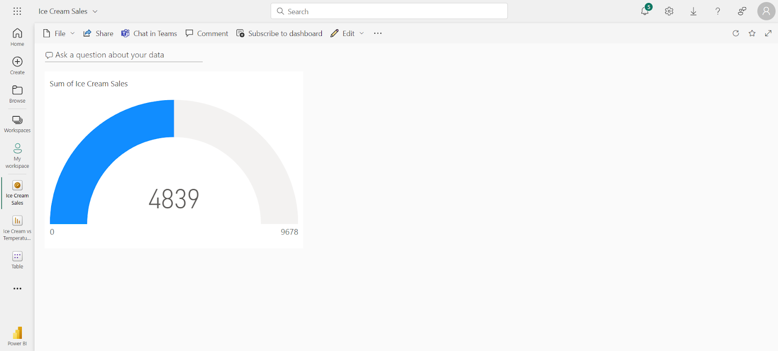 Navigate back to your Power BI dashboard, and you’ll spot a pinned visual just waiting to be customized.