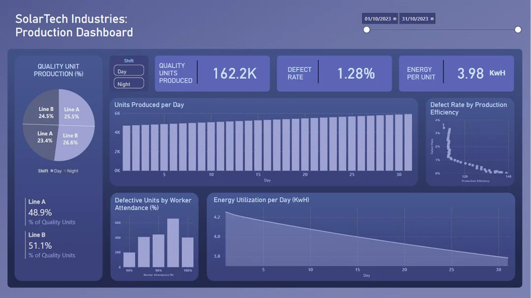 Here’s an example from ChatGPT, which you can display on TV screens, put on company intranets, or push to a company channel.