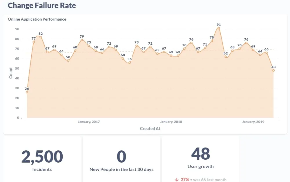 13 Genuinely Useful Software Development KPIs for Dev Teams