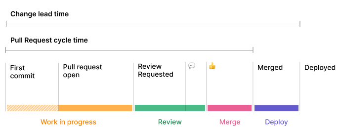 13 Genuinely Useful Software Development KPIs for Dev Teams