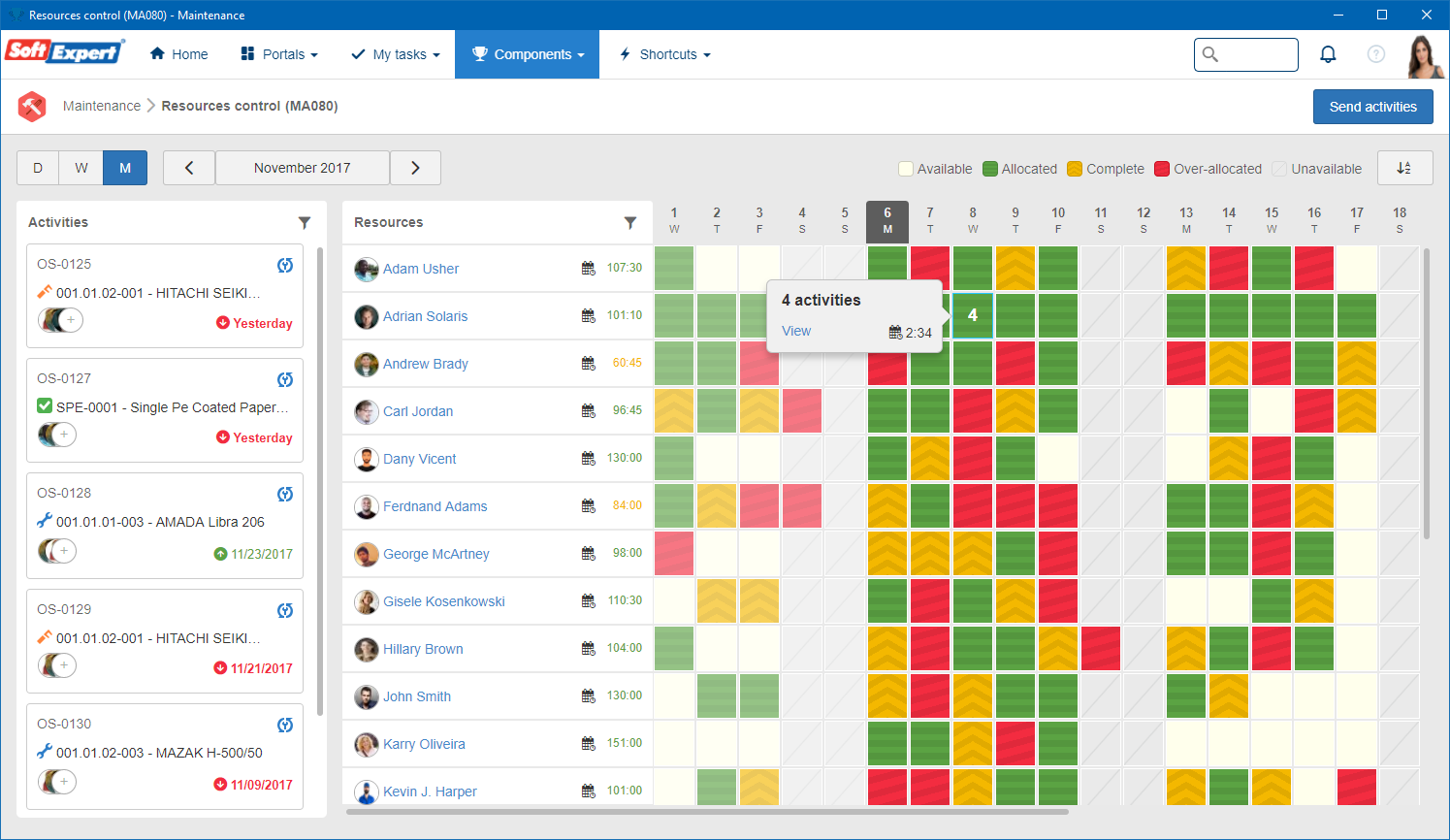 13 Genuinely Useful Software Development KPIs for Dev Teams