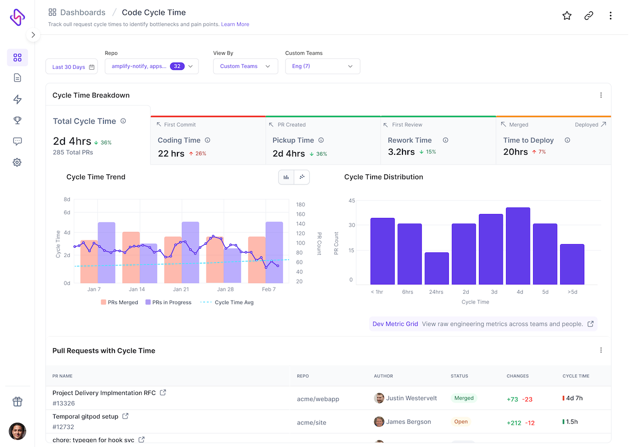 13 Genuinely Useful Software Development KPIs for Dev Teams