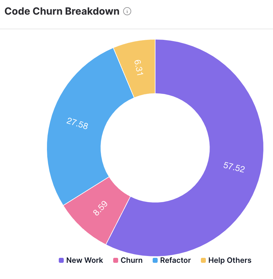 13 Genuinely Useful Software Development KPIs for Dev Teams