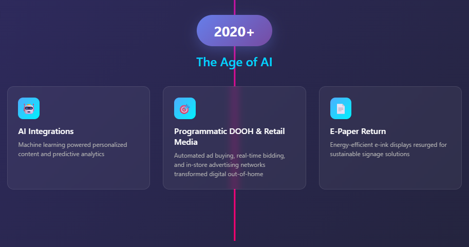 Timeline of history of digital signage, from 2020 to 2026 and beyond.