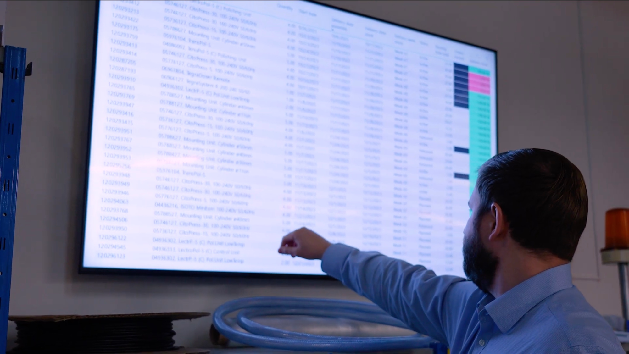 Employee viewing a live TV dashboard with operational data on a large wall-mounted screen.