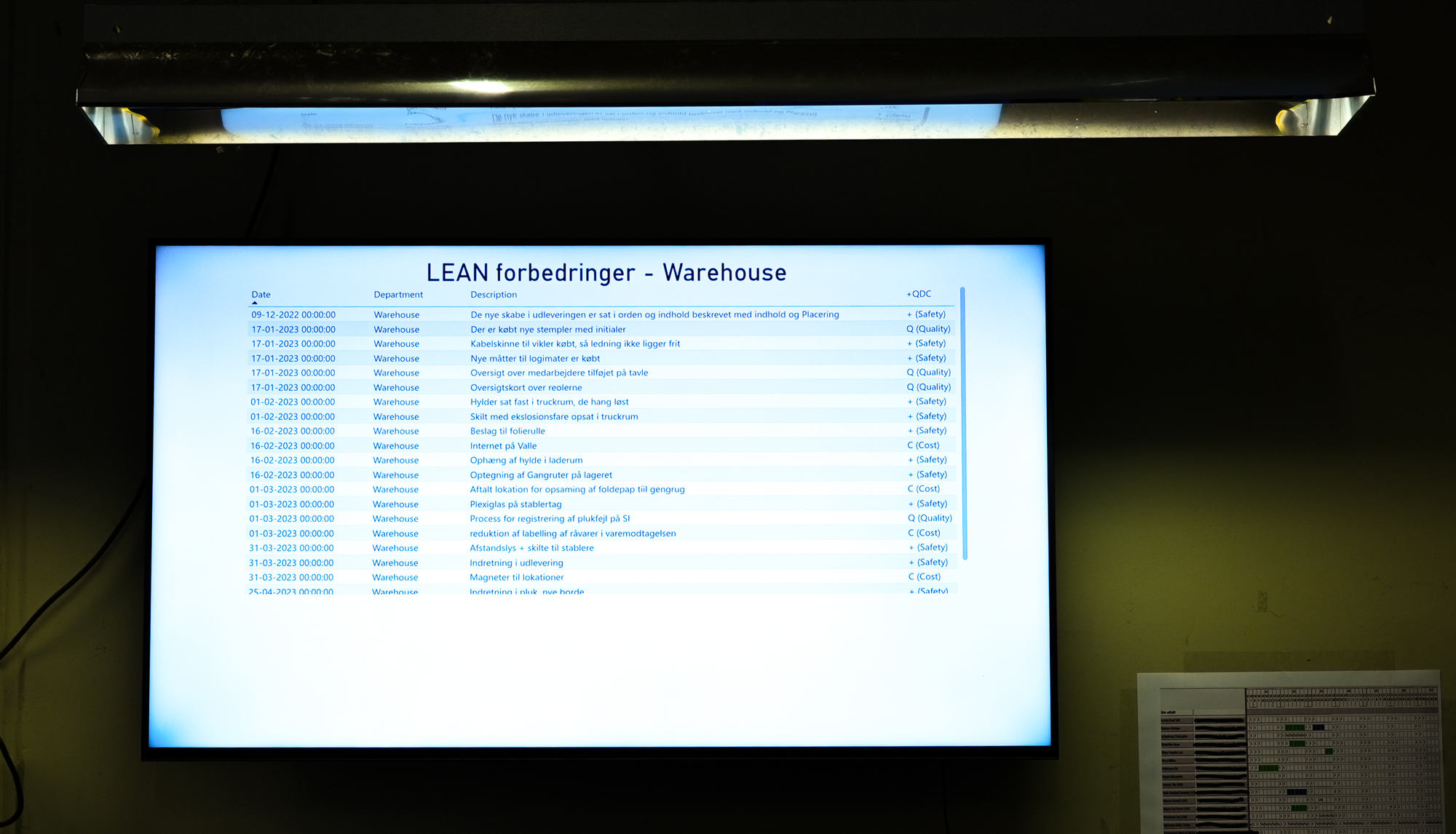 Sony digital signage screen displaying a live warehouse operations dashboard through Fugo TV Dashboards.