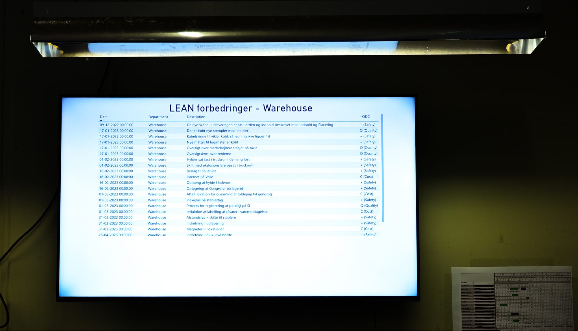 warehouse digital signage