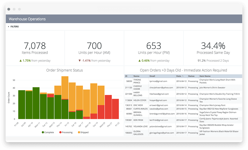 logistics dashboard digital signage
