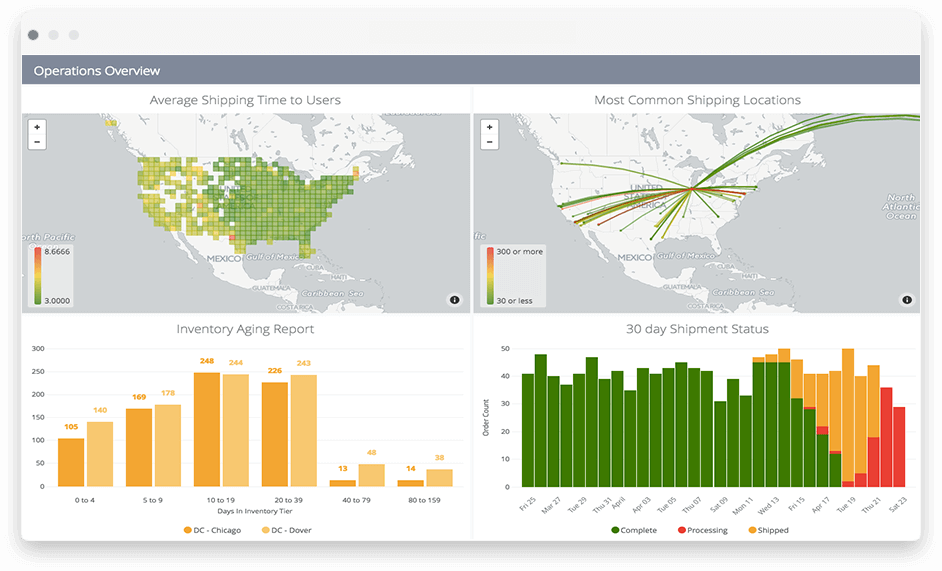 operations supply chain dashboard