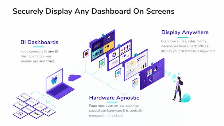 TV Dashboards Fugo 1