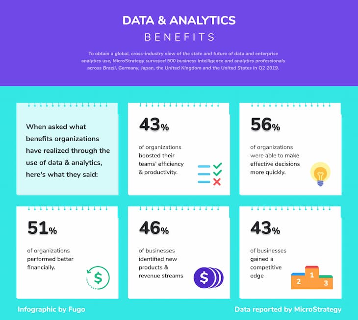 data analytics benefits