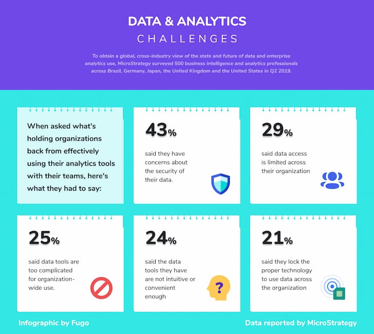 data analytics challenges