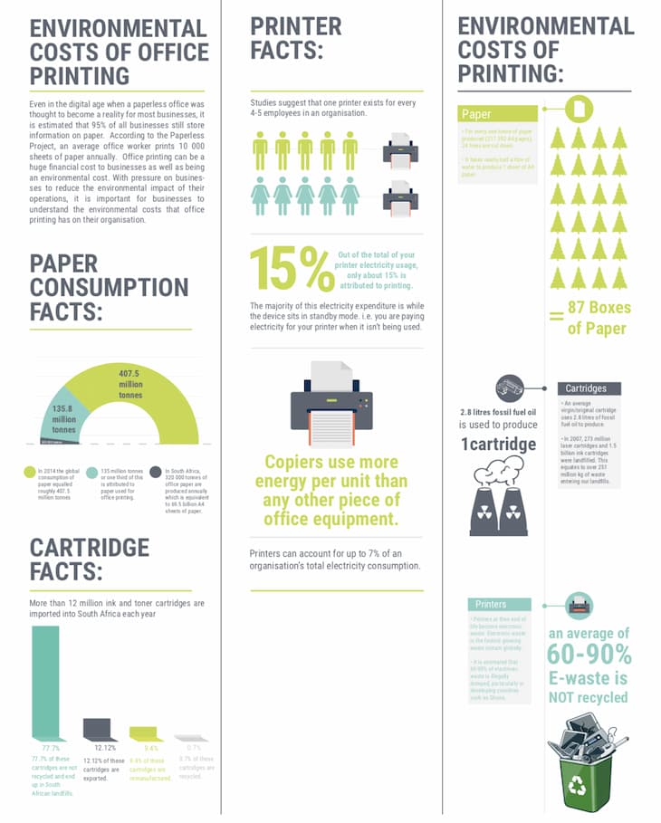 Print Vs Digital Infographic