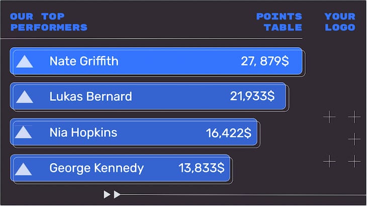 top performers