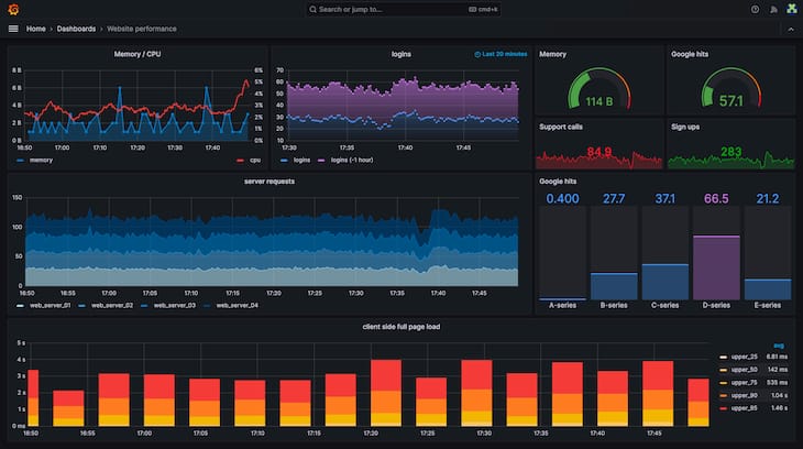 UI screenshot of Grafana dashboard for displaying on digital signage