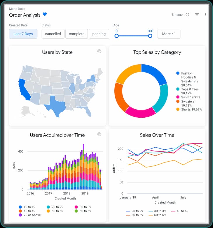 UI screenshot of Looker dashboard for displaying on digital signage