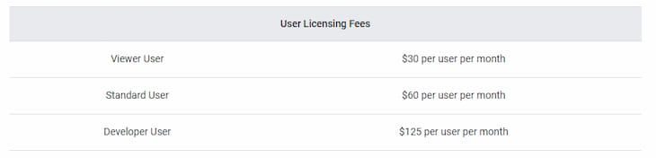 looker pricing