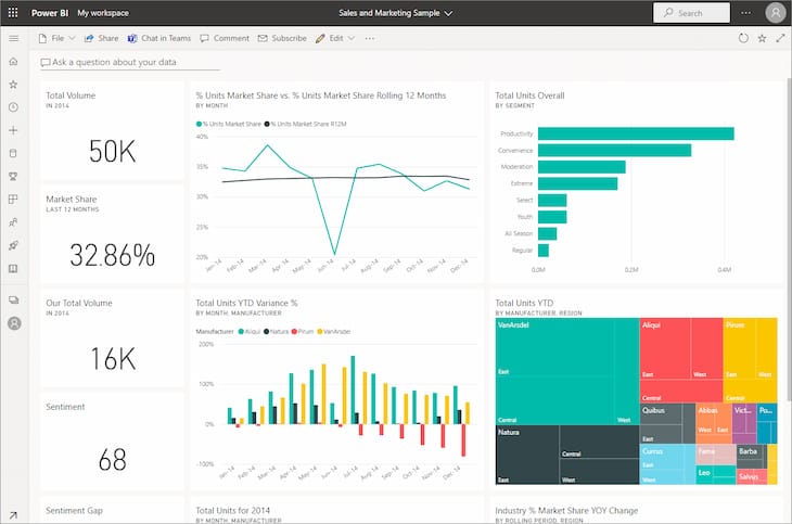 UI screenshot of Power BI dashboard for displaying on digital signage