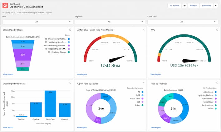 UI screenshot of Salesforce dashboard for displaying on digital signage
