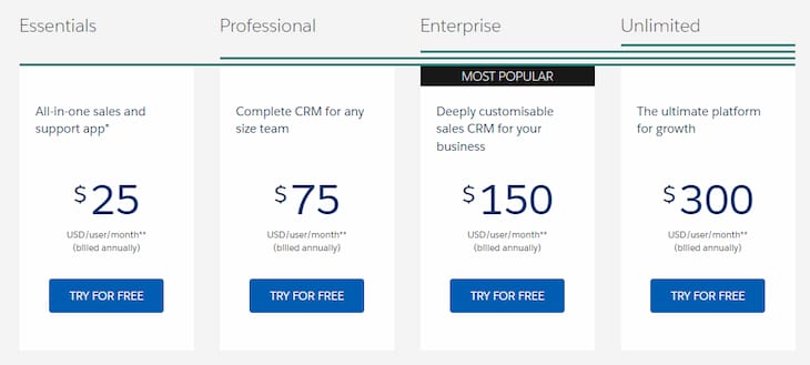 salesforce pricing