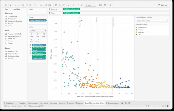 UI screenshot of Tableau dashboard for displaying on digital signage