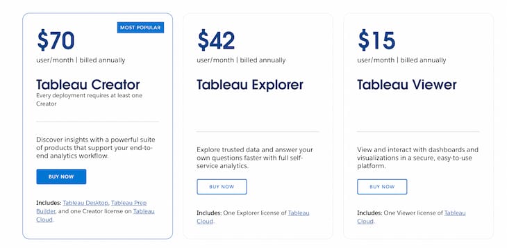 tableau pricing