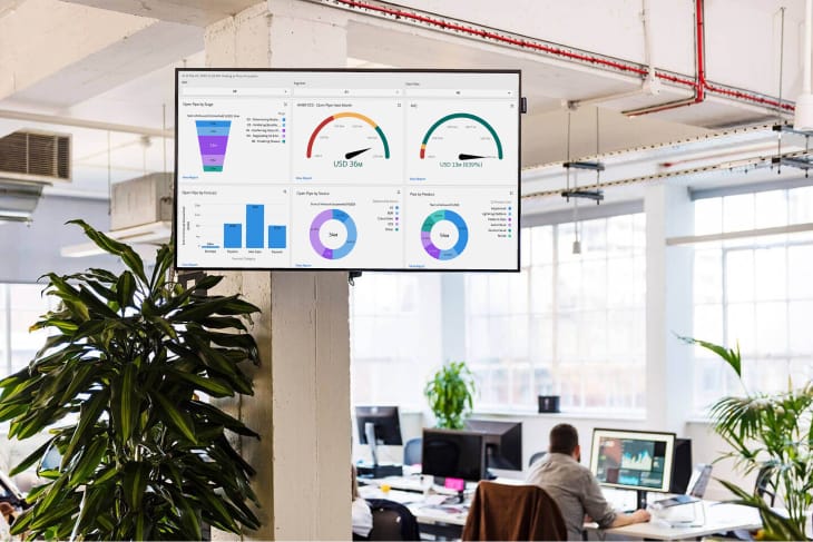 9 Best BI Dashboards To Display On Office TV Screens