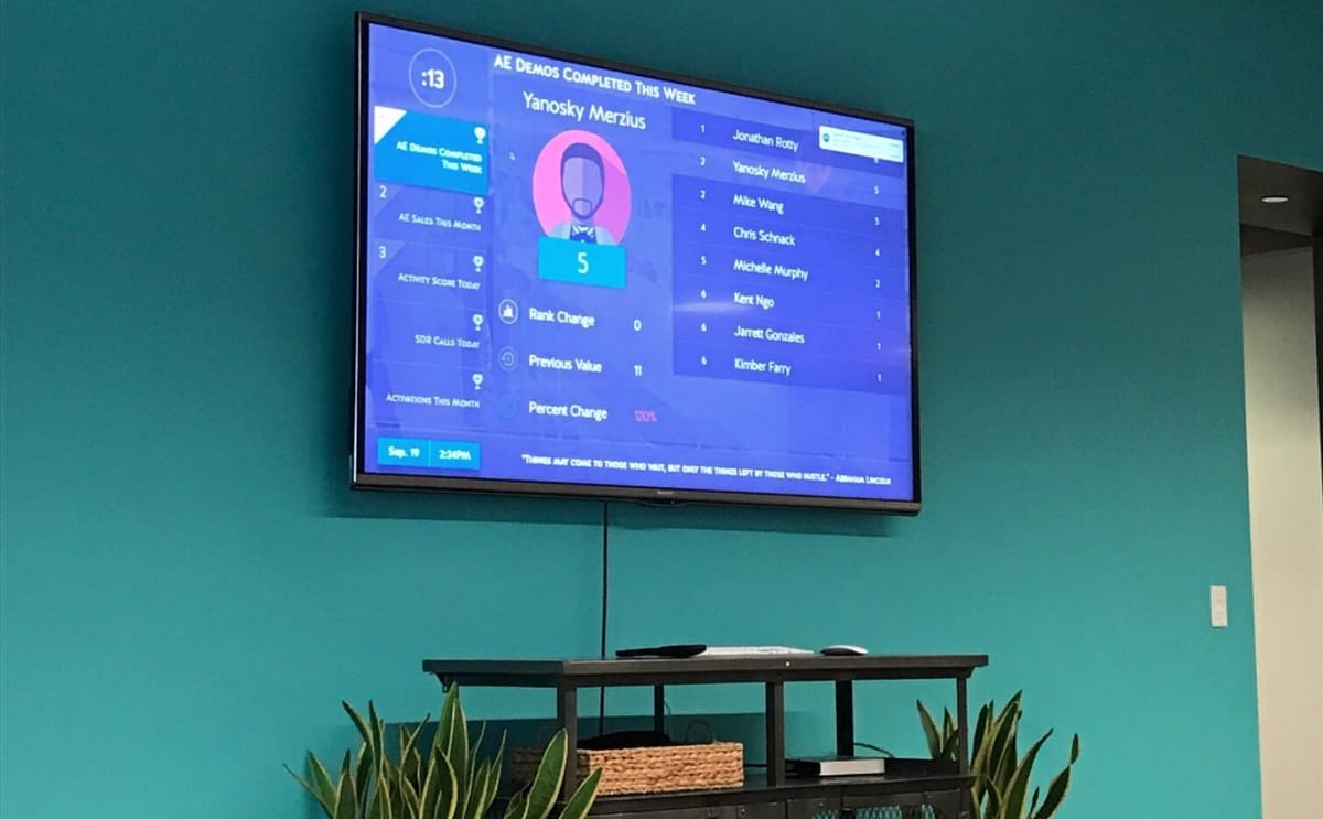 Benefits of a sales leaderboard dashboard