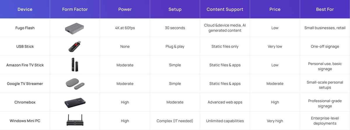 Flash Device Comparison 2