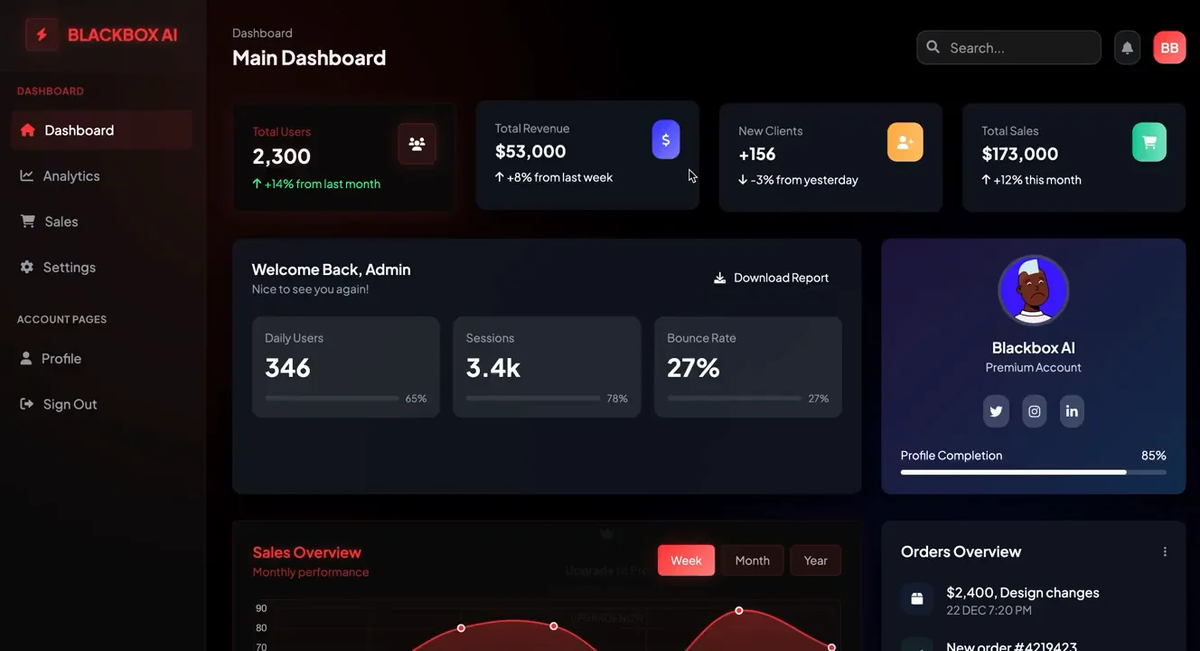 Example of AI generated dashboard.